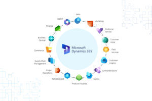 microsoft dynamics 365 integration